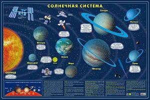 Карта Солнечной системы, светящаяся в темноте, настенная, в подарочном тубусе, изображение 1