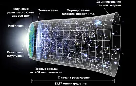 Какой была Вселенная на ранней стадии?