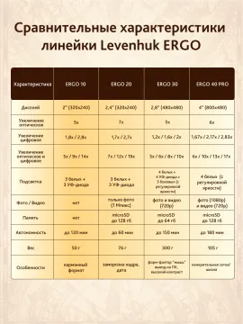 Лупа цифровая Levenhuk ERGO 10, изображение 21